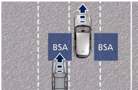 Maserati Grecale (2022) - Fonctionnement du système - 1