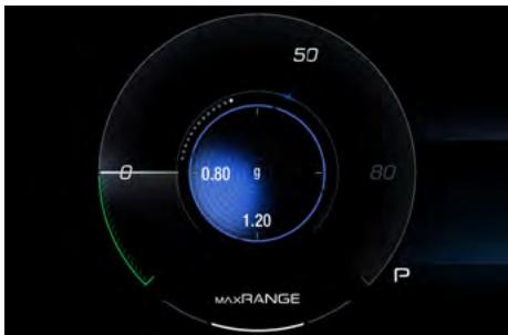 Maserati Grecale (2022) - G-METER - 1