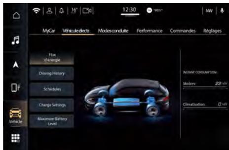 Maserati Grecale (2022) - Débit d'énergie - 1