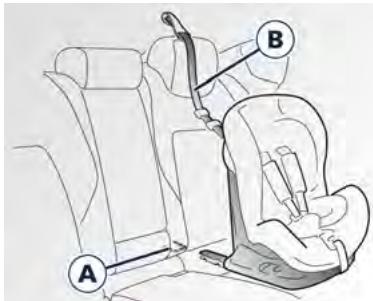 Maserati Grecale (2022) - CRS Isofix universal - 1