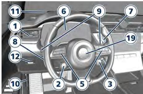 Maserati Grecale (2022) - Sur la planche - 1