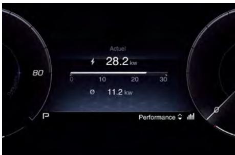 Maserati Grecale (2022) - PERFORMANCES - 1