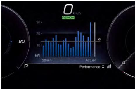 Maserati Grecale (2022) - PERFORMANCES - 2