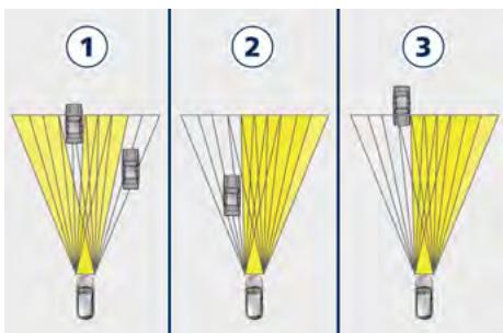 Maserati Grecale (2022) - Feux de route avec fonction « Anti-éblouissement » (pour projecteurs « Full-LED » avec éclairage avant adaptatif AFS) - 2