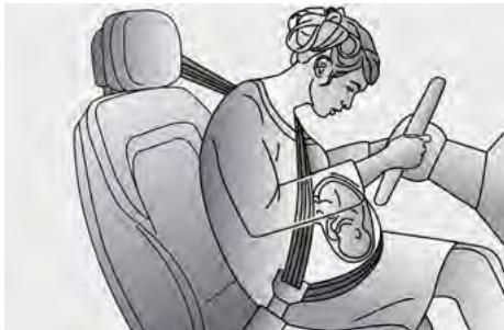 Maserati Grecale (2022) - Ceintures de sécurité et femmes enceintes - 1