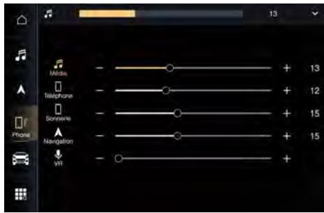 Maserati Grecale (2022) - Commande « VOLUME » - 1