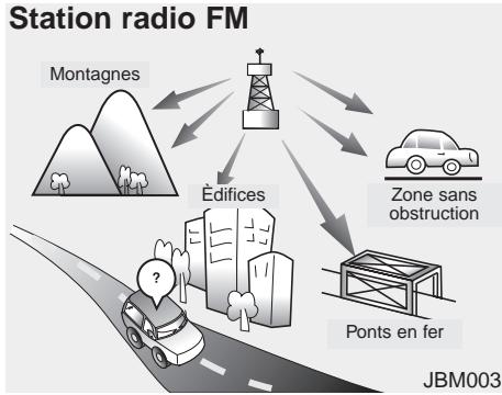 KIA Magentis MG (2005-2010) - Comment fonctionne la radio d'auto - 2