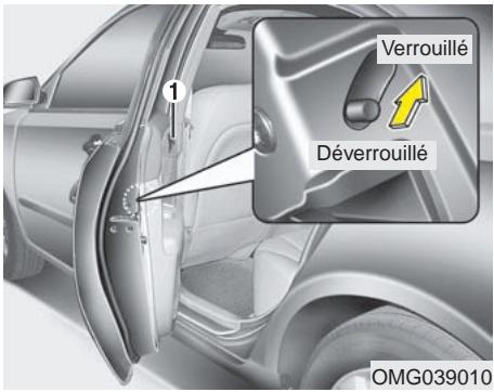 KIA Magentis MG (2005-2010) - Dispositif de déverrouillage des portes sur détection d'un code (si équipé) - 1