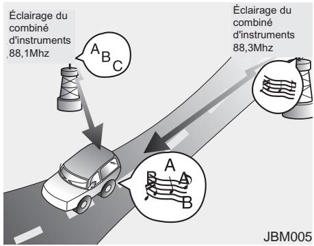 KIA Magentis MG (2005-2010) - Comment fonctionne la radio d'auto - 4