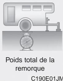 KIA Magentis MG (2005-2010) - Si vous décidez de tirer une remorque - 2