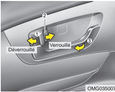 KIA Magentis MG (2005-2010) - Actionner les serrures de porte de l'extérieur du véhicule - 2