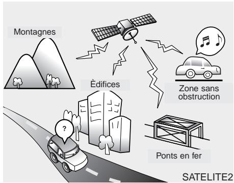 KIA Magentis MG (2005-2010) - Réception avec la radio par satellite - 2
