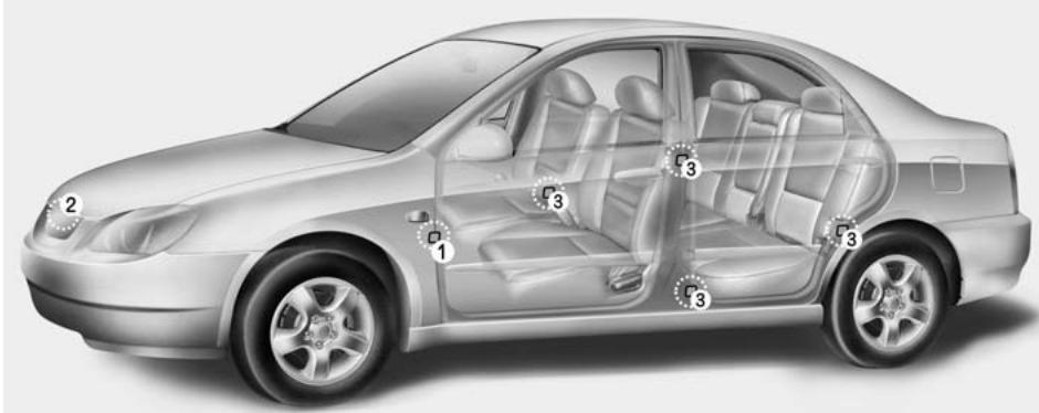 KIA Magentis MG (2005-2010) - Rideau gonflable - 1