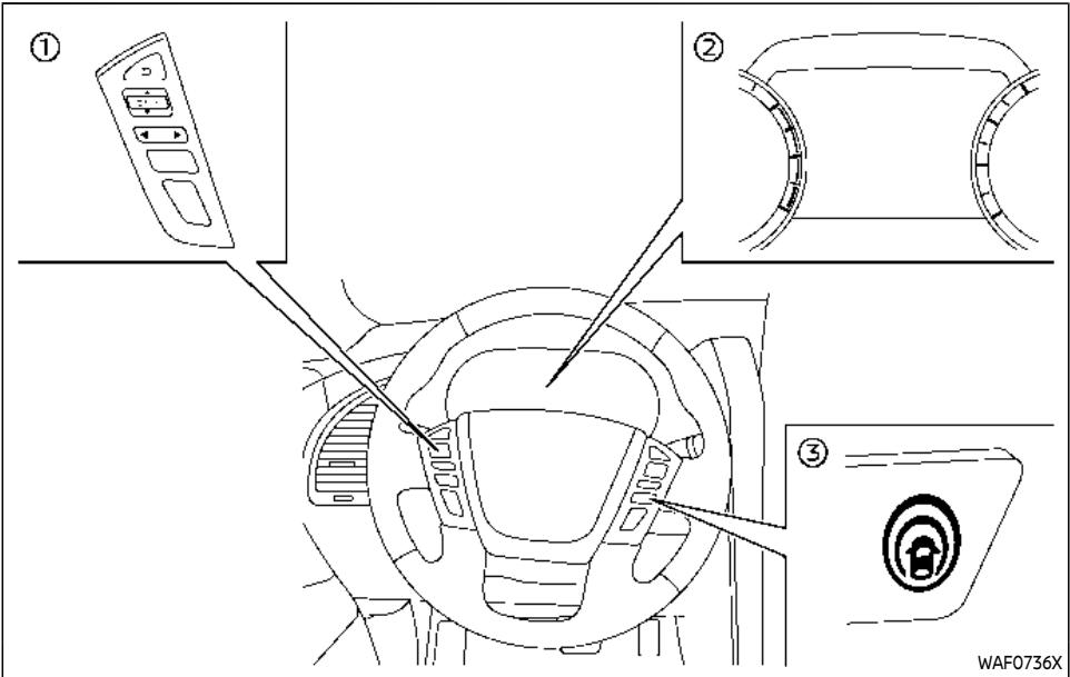 NISSAN Armada (2024) - FONCTIONNEMENT DU SYSTÈME DE PRÉVENTION DE SORTIE DE VOIE INTELLIGENT - 1
