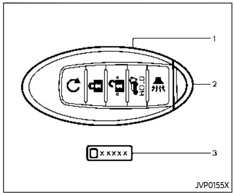 NISSAN Armada (2024) - CLÉS - 1