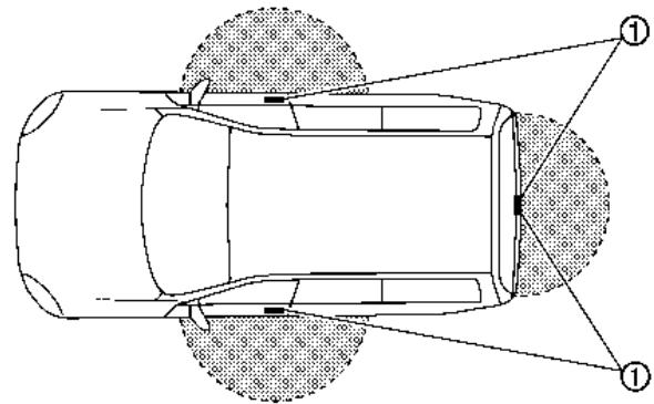 NISSAN Armada (2024) - MISE EN GARDE - 1