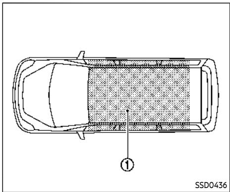 NISSAN Armada (2024) - AVERTISSEMENT - 1