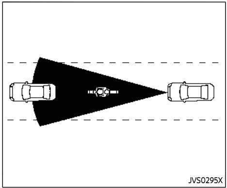 NISSAN Armada (2024) - REMARQUE : - 1