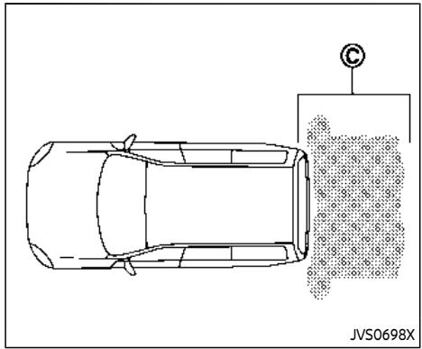 NISSAN Armada (2024) - AVERTISSEMENT - 3