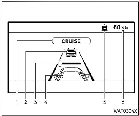 NISSAN Armada (2024) - Fonctionnement du mode de contrôle de distance d'un véhicule à l'autre - 3
