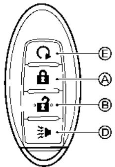 NISSAN Armada (2024) - AVERTISSEMENT - 2