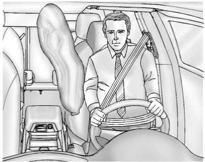 Buick Enclave 2 (2024) - Où se trouvent les sacs gonflables? - 2