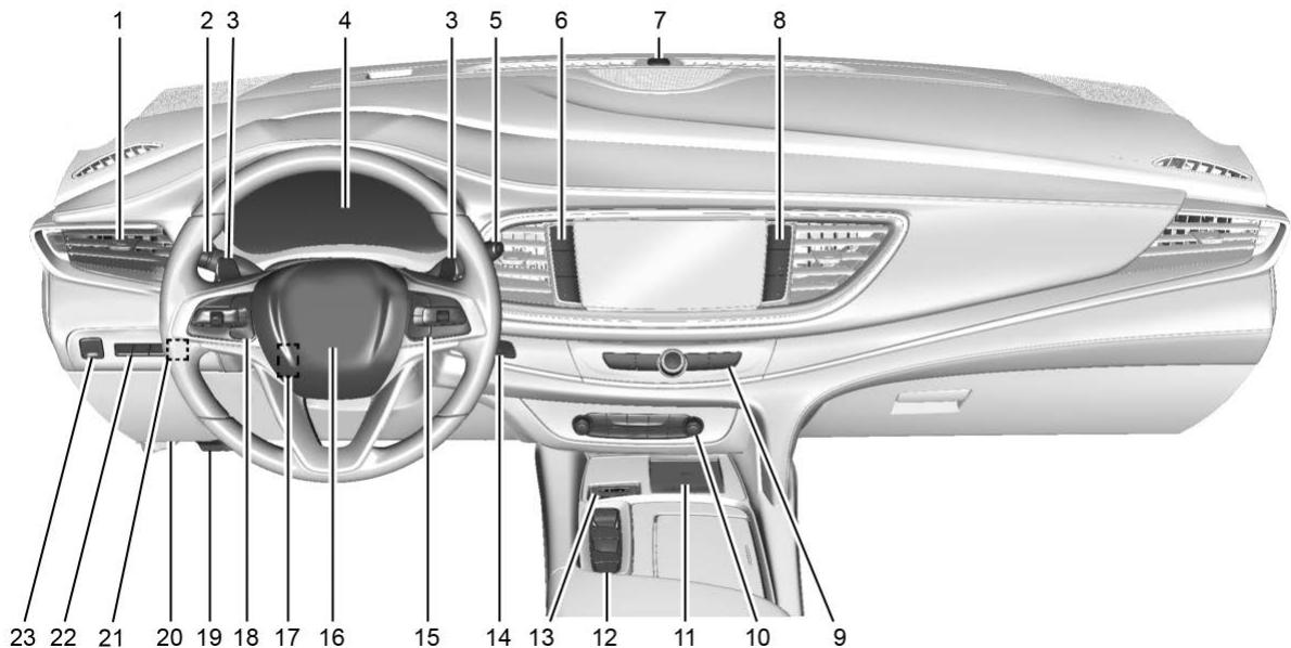 Buick Enclave 2 (2024) - Tableau des symboles du véhicule - 1