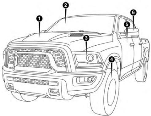 RAM 2500 (2018) - REprésentATION GRAPHIQUE DE LA TABLE DES MATIÈRES - 1