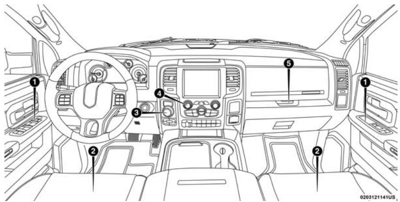 RAM 2500 (2018) - INTÉRIEUR - 1