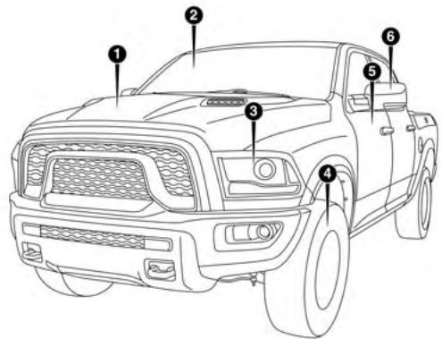 RAM 3500 (2018) - REprésentATION GRAPHIQUE DE LA TABLE DES MATIÈRES - 1