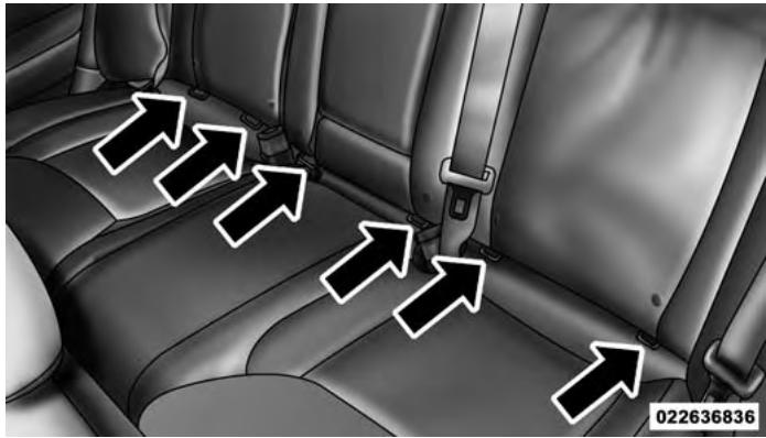 DODGE Charger SRT Hellcat (2017) - Emplacement des ancrages LATCH - 2