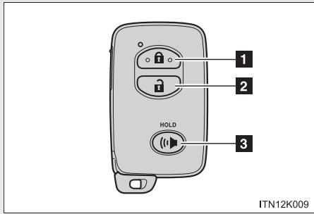 Scion tC 2 (2012) - Véhicules dotés du système Smart key - 1