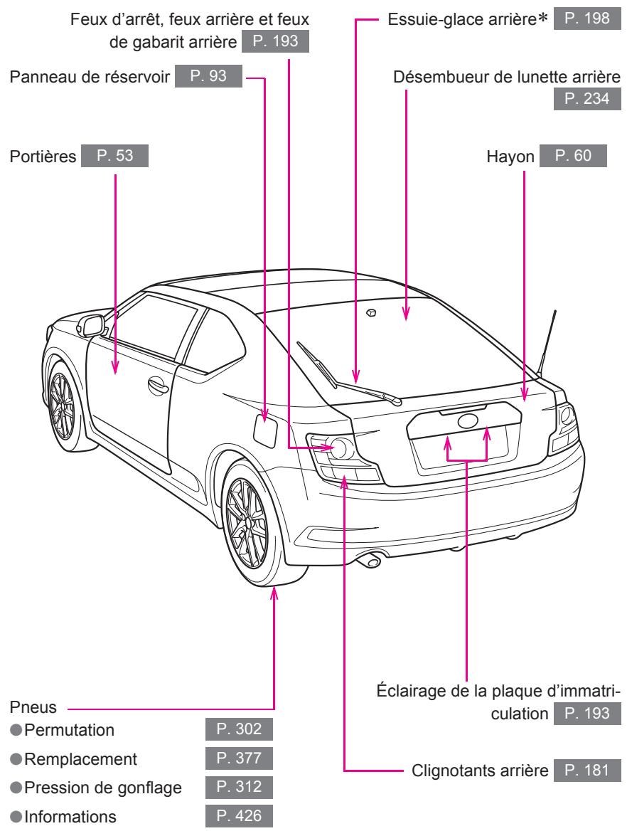 Scion tC 2 (2012) - Index - 2