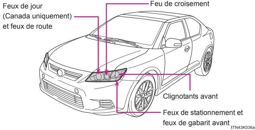 Scion tC 2 (2012) - Emplacement des ampoules avant - 1