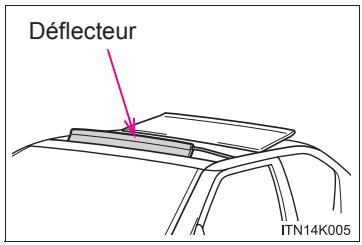 Scion tC 2 (2012) - Fonctionnement du panneau de toit transparent - 1