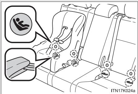 Scion tC 2 (2012) - Installation du dispositif de retenue pour enfants - 1