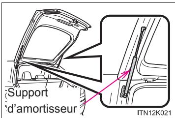 Scion tC 2 (2012) - Supports d'amortisseur du hayon - 1