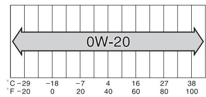 Scion tC 2 (2012) - Choix de l'huile moteur - 1