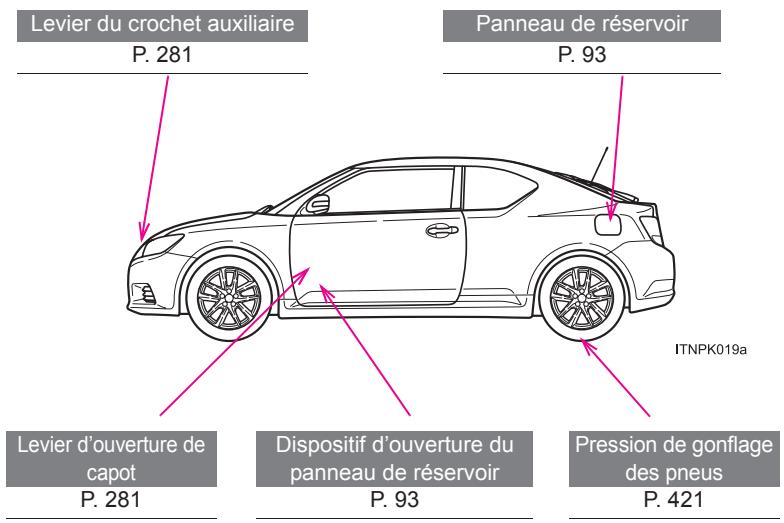 Scion tC 2 (2012) - RENSEIGNEMENTS POUR LA STATION- SERVICE - 1