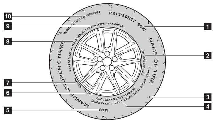 Scion tC 2 (2012) - Pneu de grandeur normale - 1