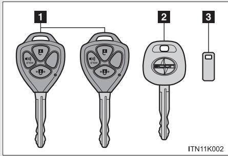 Scion tC 2 (2012) - Véhicules non dotés du système Smart key (type B) - 1
