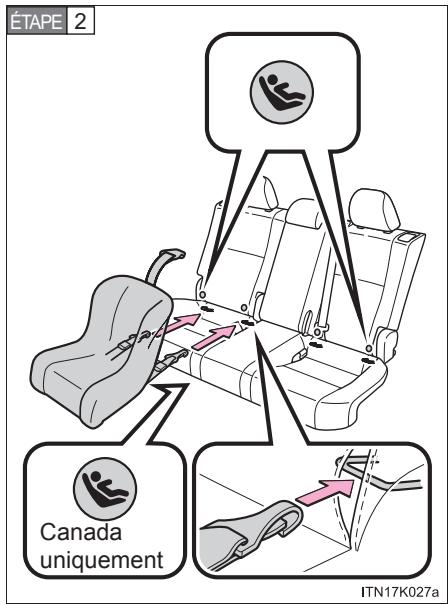 Scion tC 2 (2012) - Installation avec système LATCH - 2