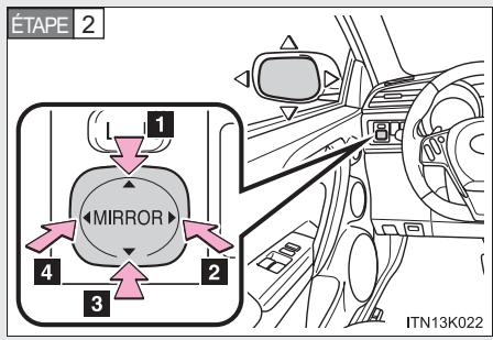 Scion tC 2 (2012) - 1-3. Composants régibles (sièges, rétroviseurs, volant) Rétroviseurs extérieurs - 2