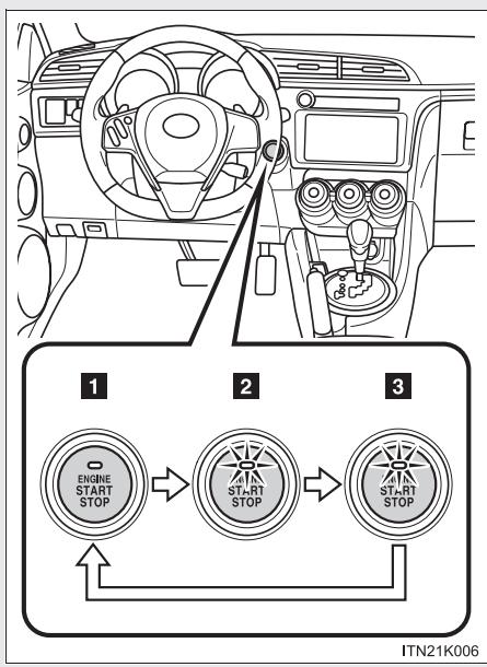 Scion tC 2 (2012) - ■ Changement de mode du contacteur "ENGINE START STOP" - 1
