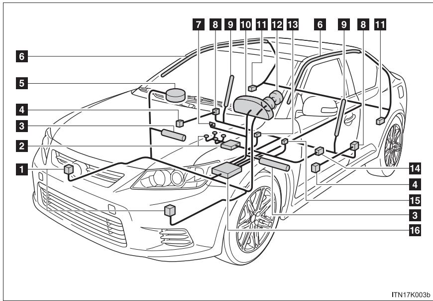 Scion tC 2 (2012) - Composants du système de coussins gonflables SRS - 1