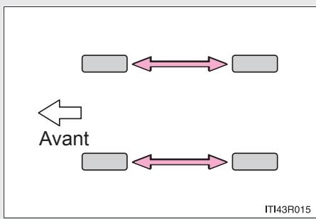 Scion tC 2 (2012) - Permutation des pneus - 1