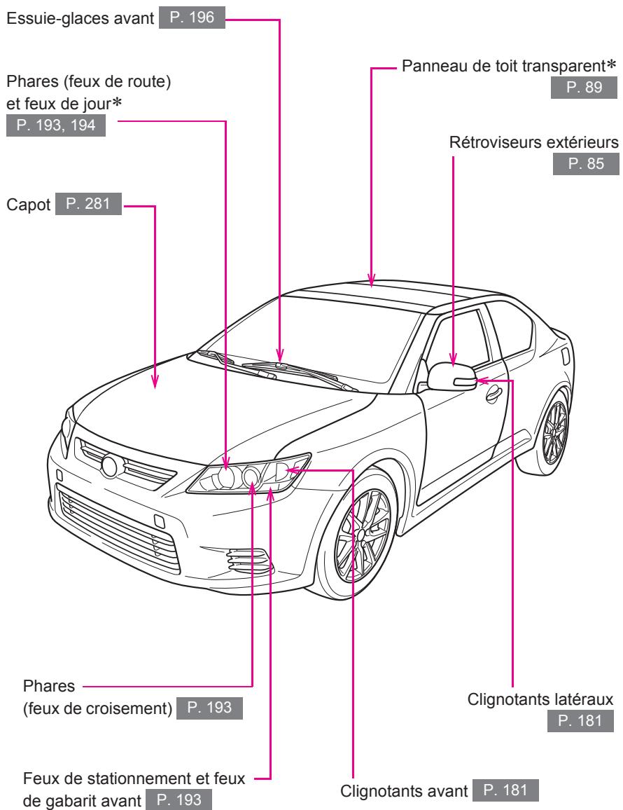 Scion tC 2 (2012) - Index - 1