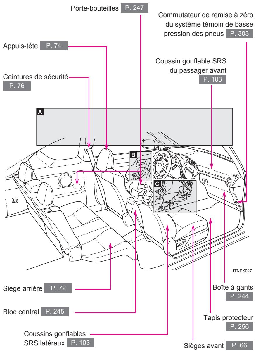 Scion tC 2 (2012) - Index - 3