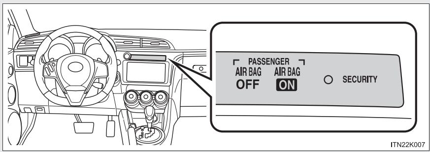 Scion tC 2 (2012) - Voyants et lampes témoins - 2