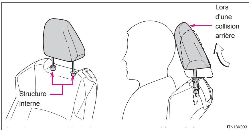 Scion tC 2 (2012) - Appuis-tete actifs - 1